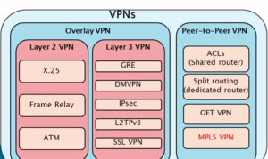 vpn clasification